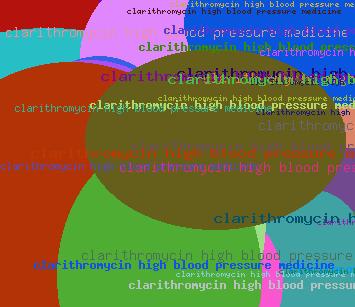 Clarithromycin high blood pressure medicine